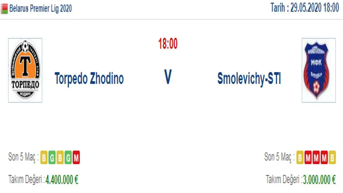 Torpedo Zhodino Smolevichy İddaa ve Maç Tahmini 29 Mayıs 2020