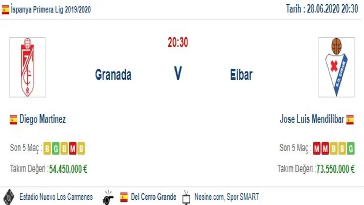 Granada Eibar İddaa ve Maç Tahmini 28 Haziran 2020