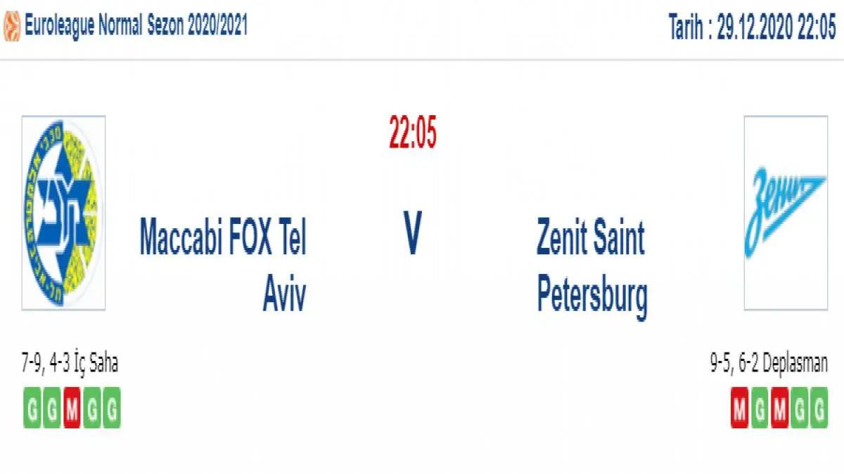 Maccabi Tel Aviv Zenit Maç Tahmini ve İddaa Tahminleri : 29 Aralık 2020