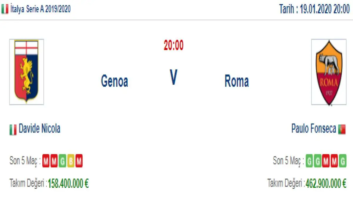 Genoa Roma İddaa ve Maç Tahmini 19 Ocak 2020
