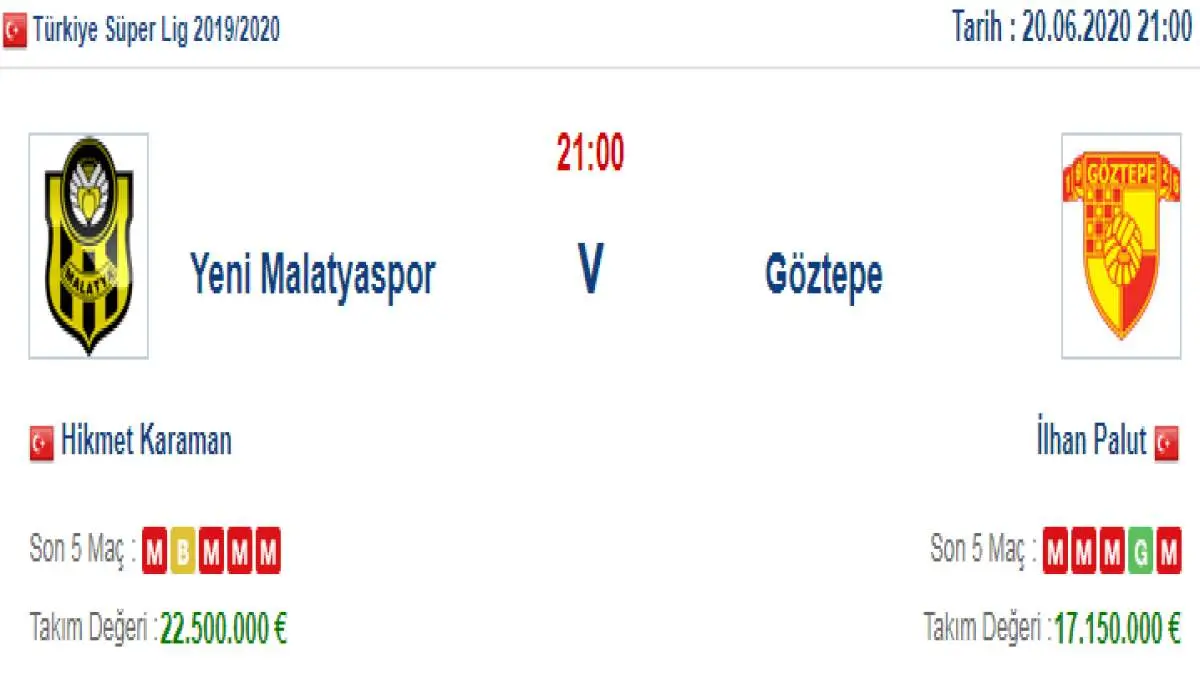Yeni Malatyaspor Göztepe İddaa ve Maç Tahmini 20 Haziran 2020