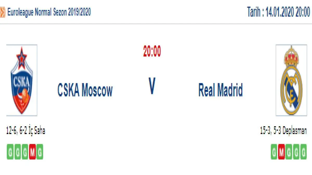 Cska Moskova Real Madrid İddaa ve Maç Tahmini 14 Ocak 2020