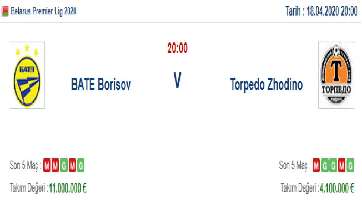 Bate Borisov Torpedo Zhodino İddaa ve Maç Tahmini 18 Nisan 2020