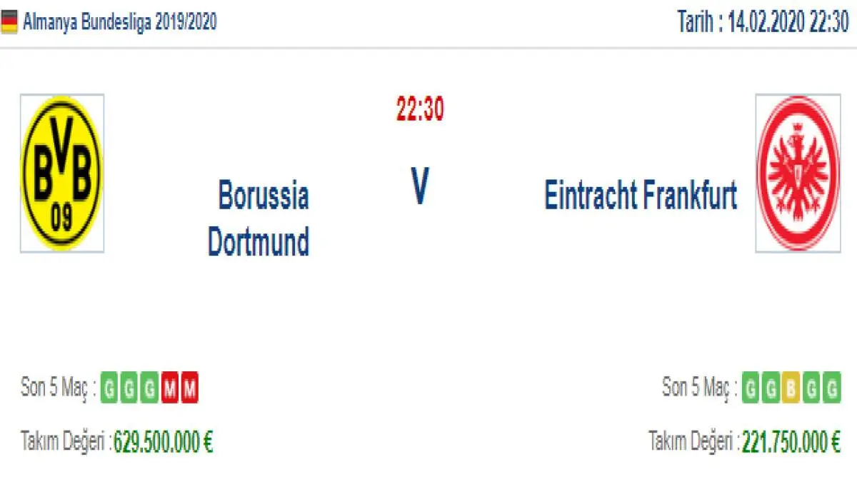 Borussia Dortmund Frankfurt İddaa ve Maç Tahmini 14 Şubat 2020