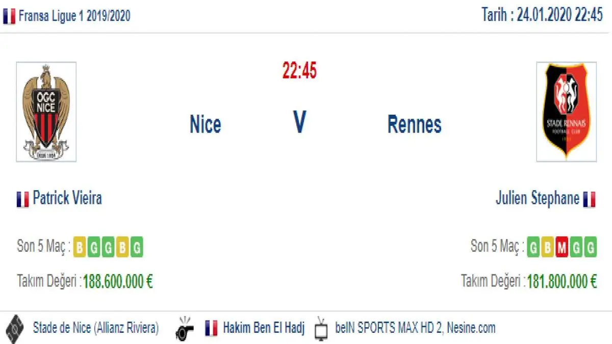 Nice Rennes İddaa ve Maç Tahmini 24 Ocak 2020