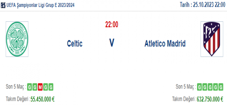 Celtic Atletico Madrid İddaa Maç Tahmini 25 Ekim 2023