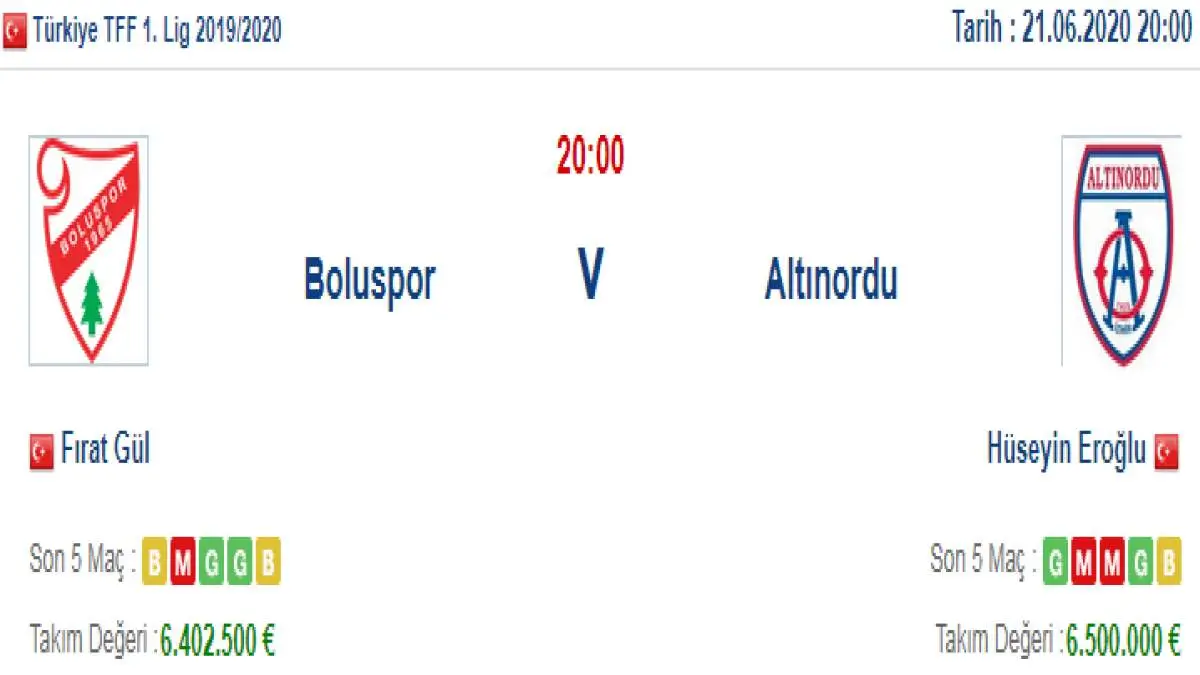 Boluspor Altınordu İddaa ve Maç Tahmini 21 Haziran 2020