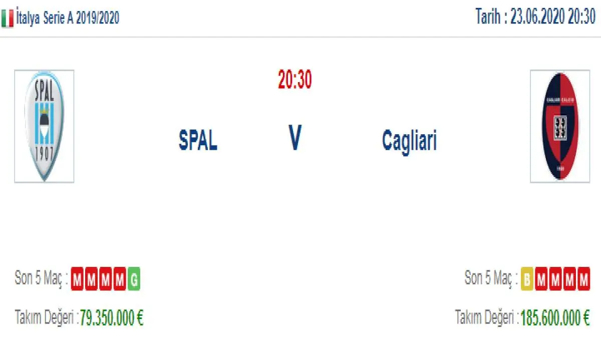 Spal Cagliari İddaa ve Maç Tahmini 23 Haziran 2020