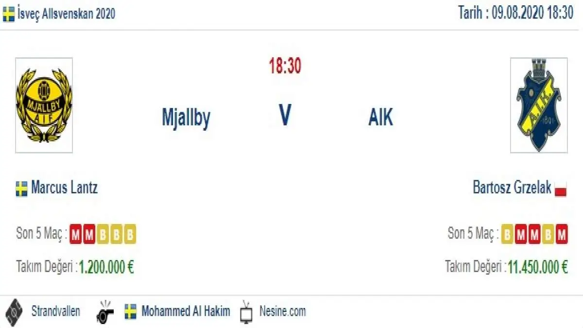 Mjallby AIK Stockholm İddaa ve Maç Tahmini 9 Ağustos 2020