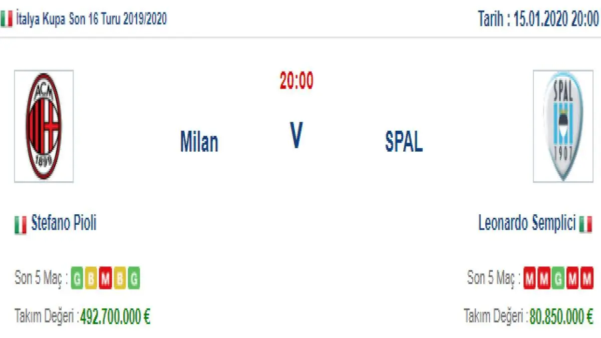 Milan Spal İddaa ve Maç Tahmini 15 Ocak 2020