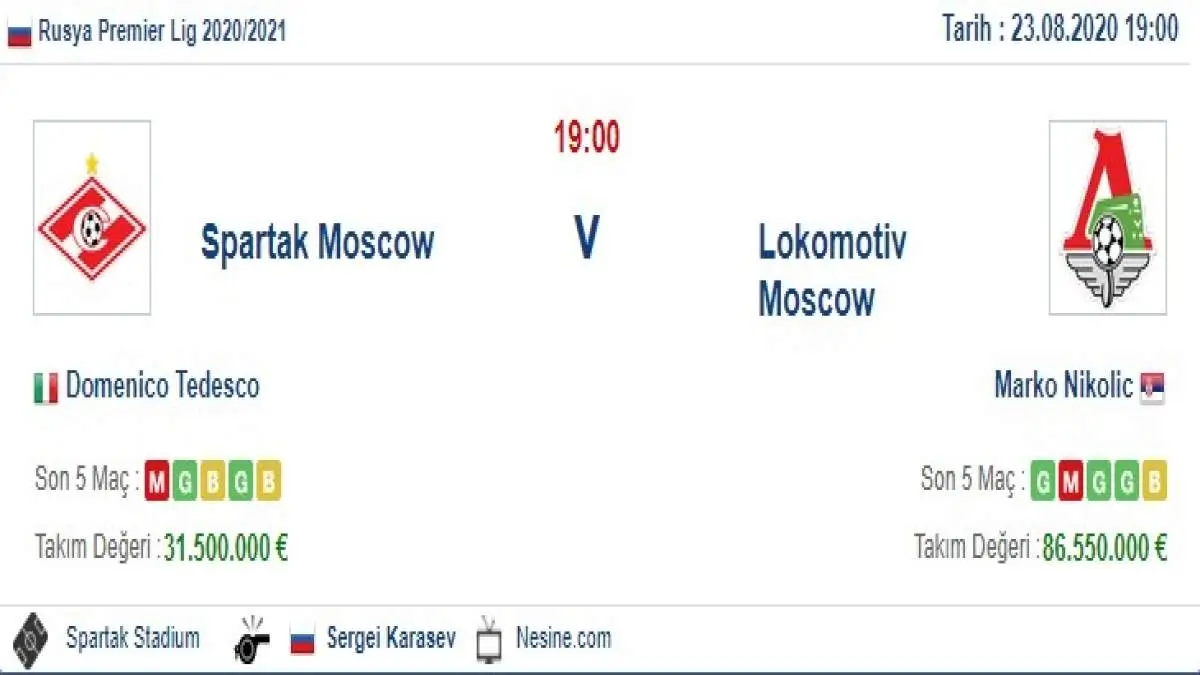 Spartak Moskova Lokomotiv Moskova İddaa ve Maç Tahmini 23 Ağustos 2020