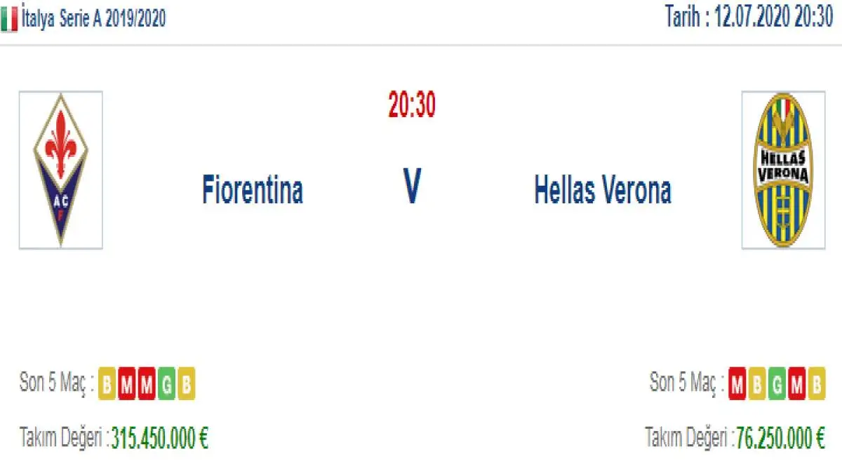 Fiorentina Hellas Verona İddaa ve Maç Tahmini 12 Temmuz 2020