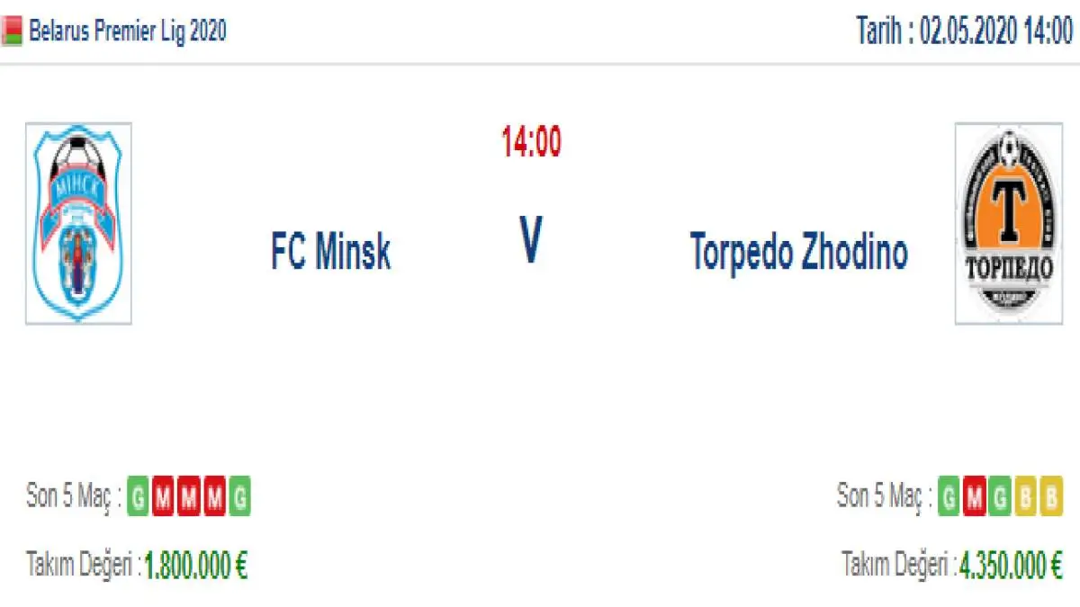 Minsk Torpedo Zhodino İddaa ve Maç Tahmini 2 Mayıs 2020