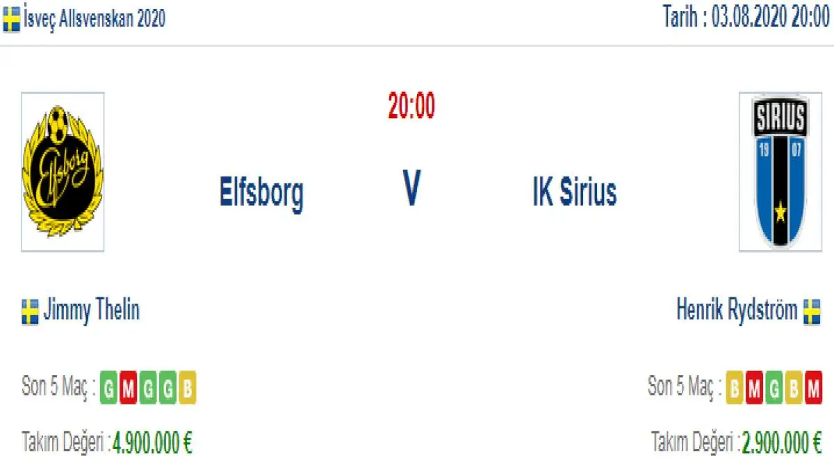 Elfsborg Sirius İddaa ve Maç Tahmini 3 Ağustos 2020
