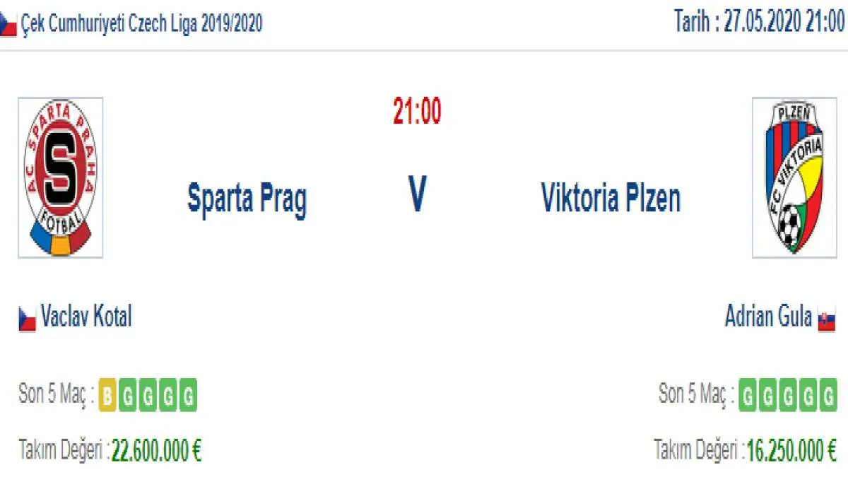 Sparta Prag Viktoria Plzen İddaa ve Maç Tahmini 27 Mayıs 2020