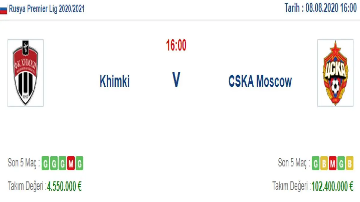 Khimki CSKA Moskova İddaa ve Maç Tahmini 8 Ağustos 2020