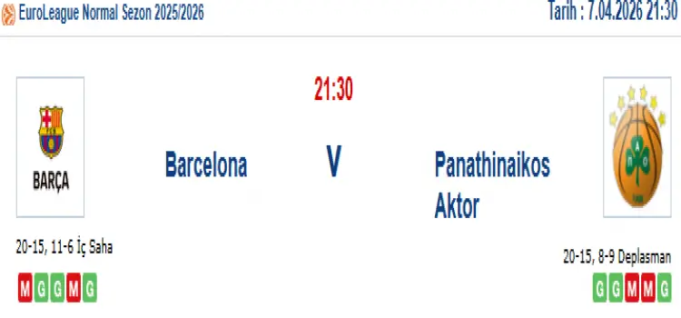 Barcelona Panathinaikos İddaa Maç Tahmini 7 Nisan 2026