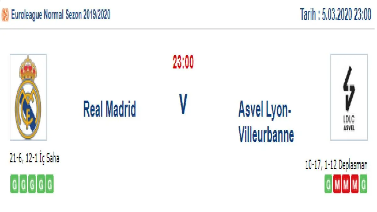 Real Madrid Lyon İddaa ve Maç Tahmini 5 Mart 2020