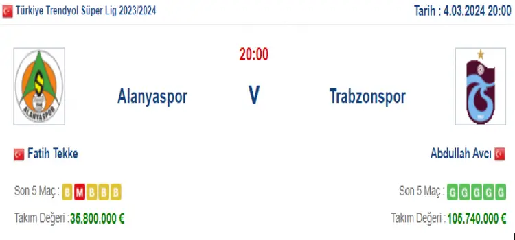 Alanyaspor Trabzonspor İddaa Maç Tahmini 4 Mart 2024