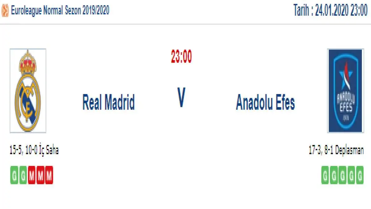 Real Madrid Anadolu Efes İddaa ve Maç Tahmini 24 Ocak 2020