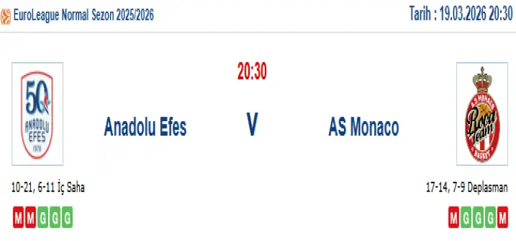 Anadolu Efes Monaco İddaa Maç Tahmini 19 Mart 2026