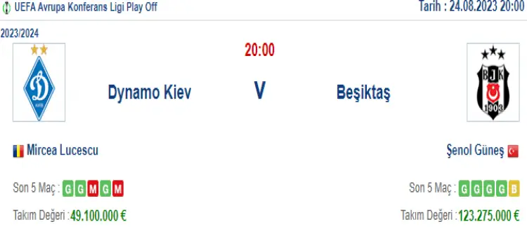 Dinamo Kiev Beşiktaş İddaa Maç Tahmini 24 Ağustos 2023