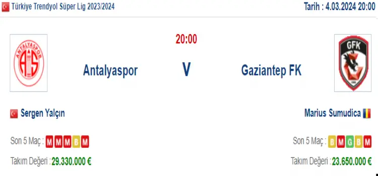 Antalyaspor Gaziantep İddaa Maç Tahmini 4 Mart 2024