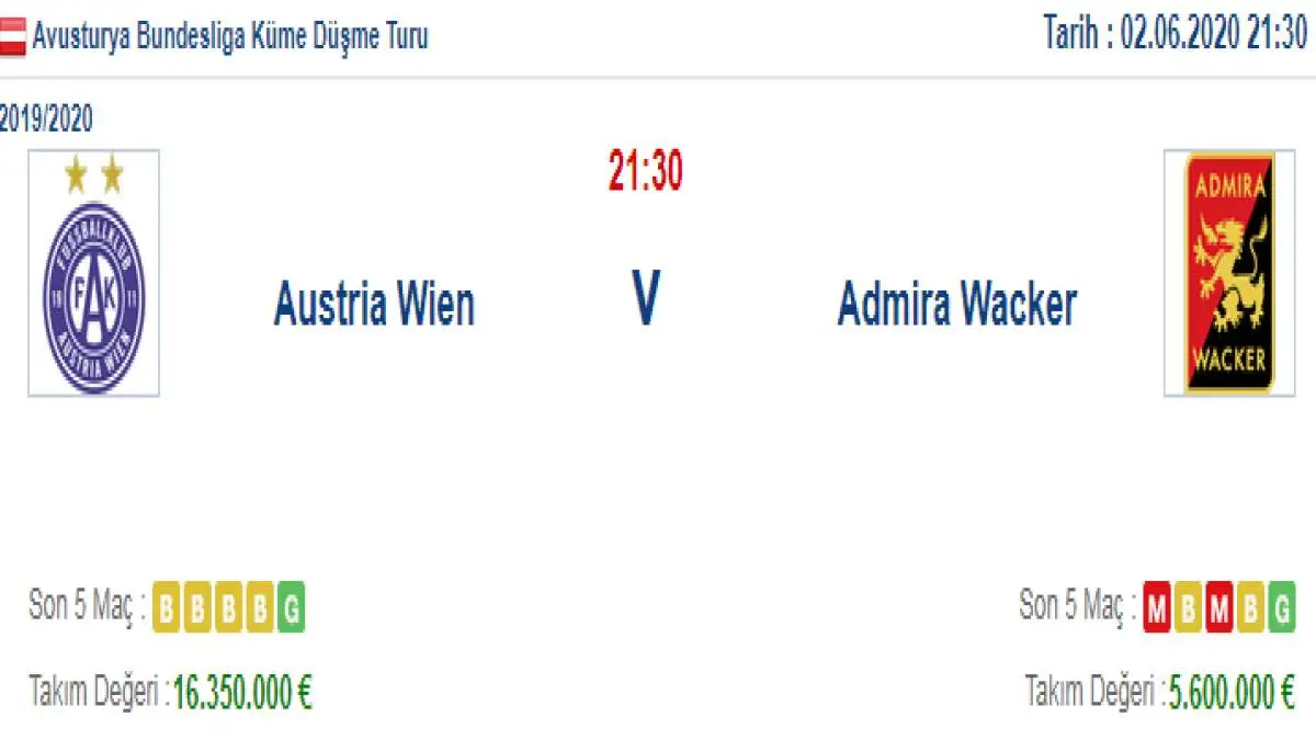 Austria Wien Admira Wacker İddaa ve Maç Tahmini 2 Haziran 2020