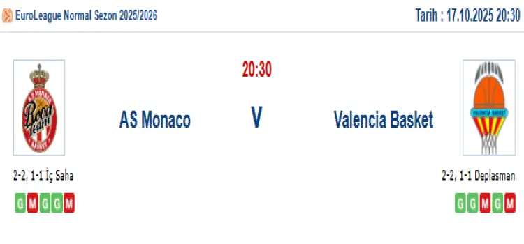 Monaco Valencia Basket İddaa Maç Tahmini 17 Ekim 2025