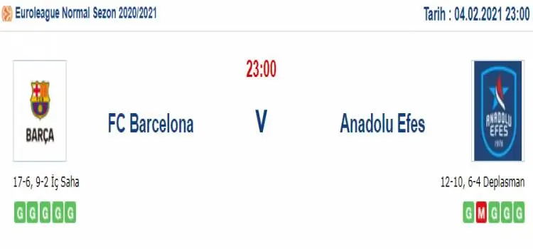 Barcelona Anadolu Efes Maç Tahmini ve İddaa Tahminleri : 4 Şubat 2021