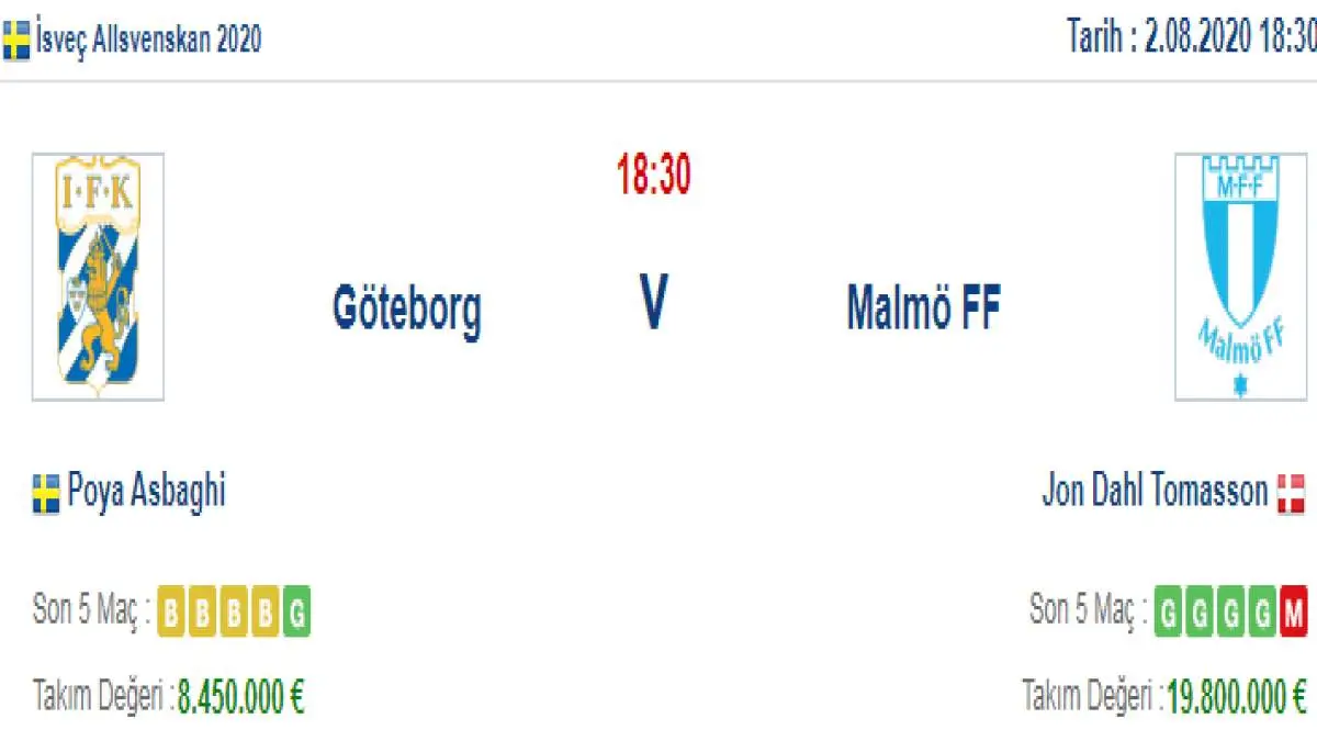 Göteborg Malmö İddaa ve Maç Tahmini 2 Ağustos 2020