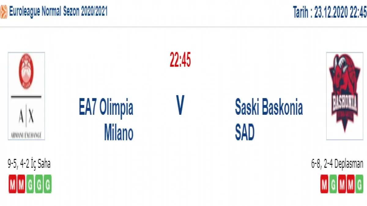 Milano Baskonia Maç Tahmini ve İddaa Tahminleri : 23 Aralık 2020