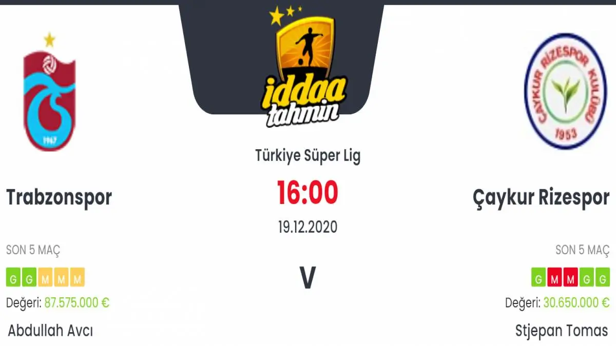 Trabzonspor Çaykur Rizespor Maç Tahmini ve İddaa Tahminleri : 19 Aralık 2020