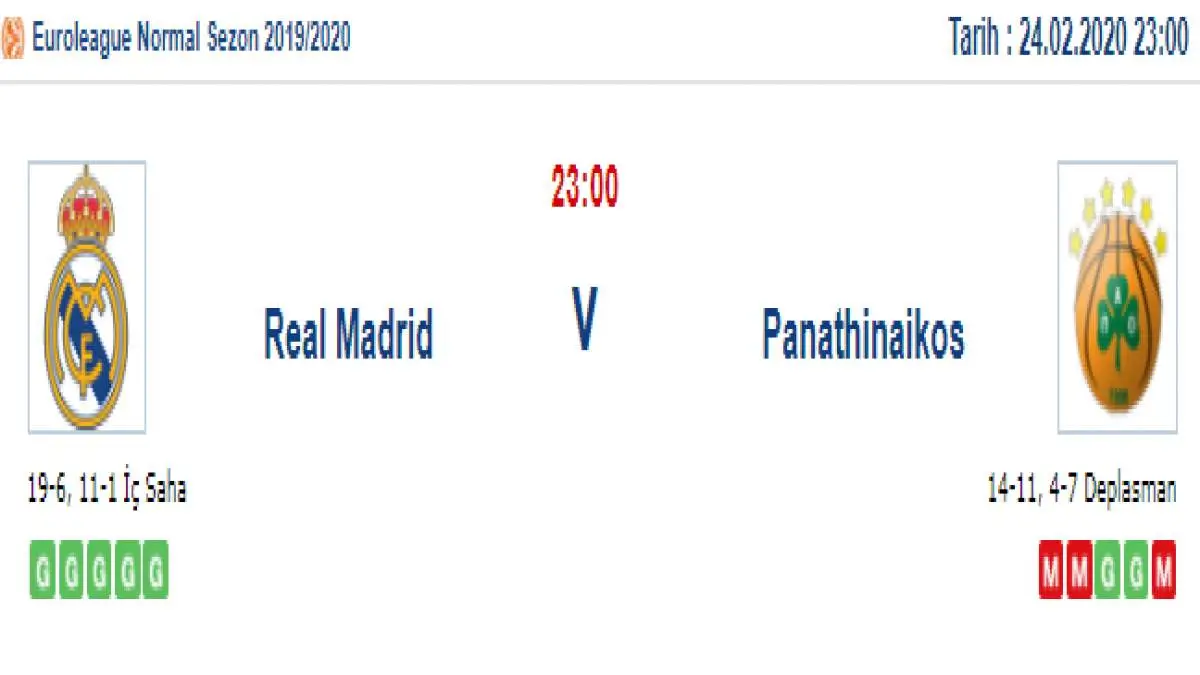 Real Madrid Panathinaikos İddaa ve Maç Tahmini 24 Şubat 2020
