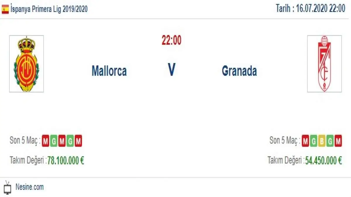 Mallorca Granada İddaa ve Maç Tahmini 16 Temmuz 2020