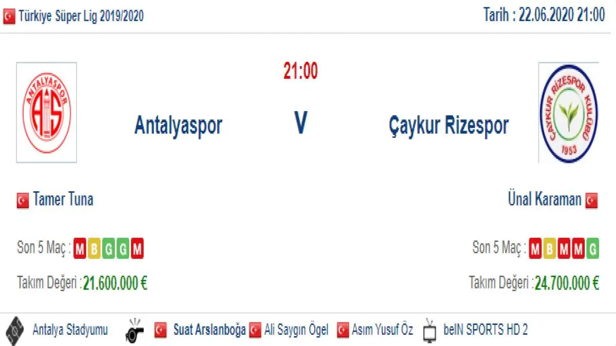 Antalyaspor Rizespor İddaa ve Maç Tahmini 22 Haziran 2020