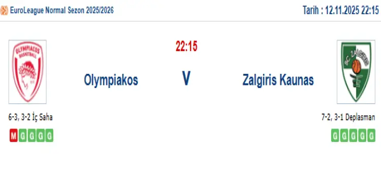 Olimpiakos Zalgiris Kaunas İddaa Maç Tahmini 12 Kasım 2025
