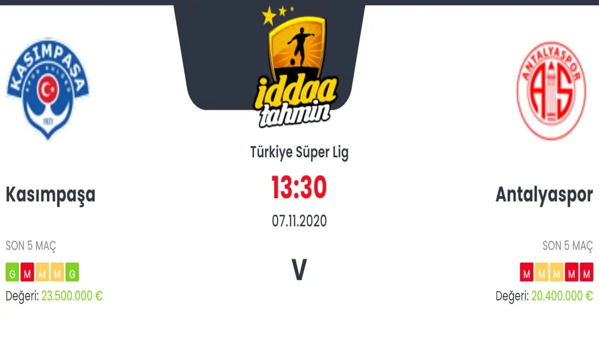 Kasımpaşa Antalyaspor İddaa ve Maç Tahmini 7 Kasım 2020