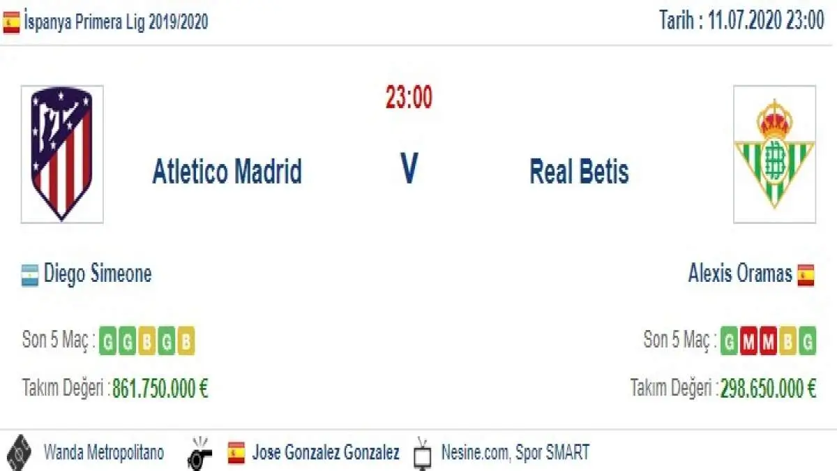 Atletico Madrid Real Betis İddaa ve Maç Tahmini 11 Temmuz 2020