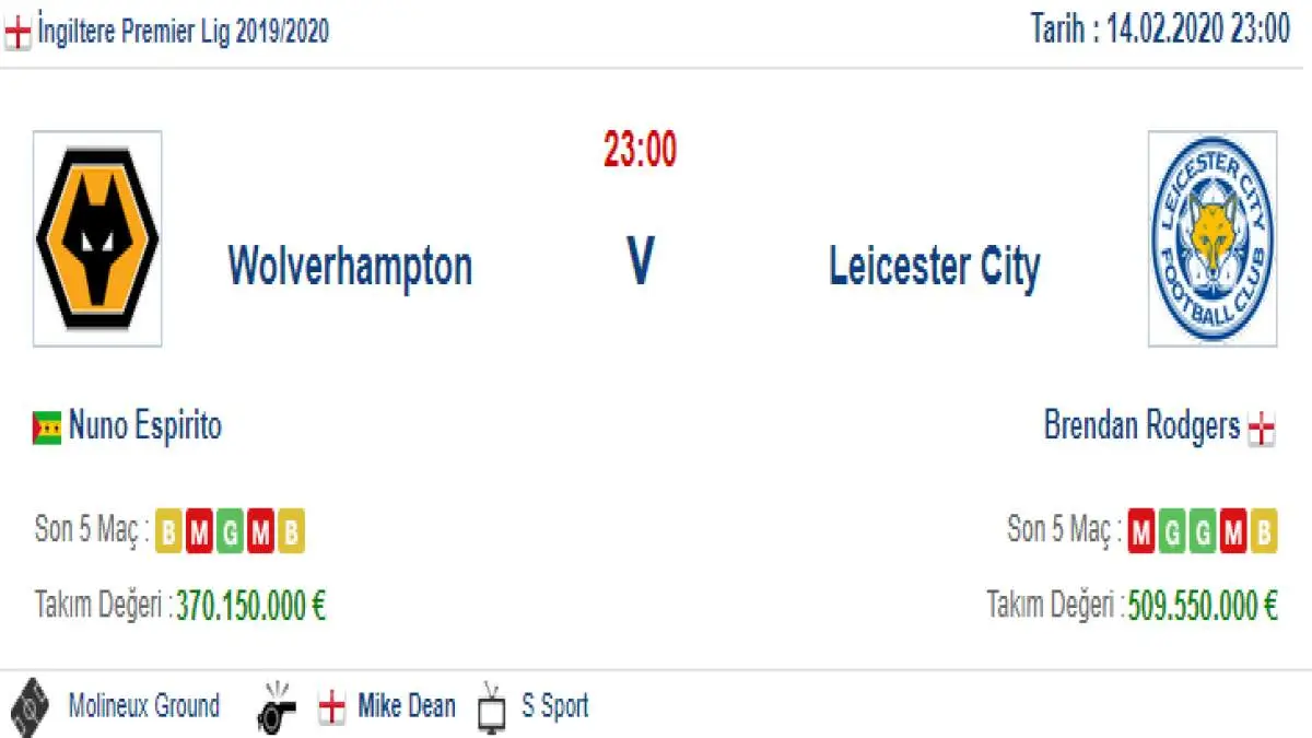 Wolverhampton Leicester City İddaa ve Maç Tahmini 14 Şubat 2020