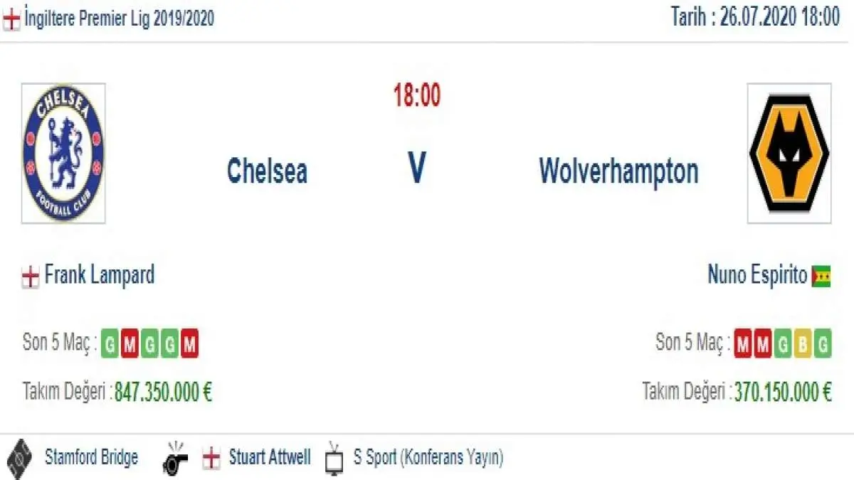 Chelsea Wolverhampton İddaa ve Maç Tahmini 26 Temmuz 2020