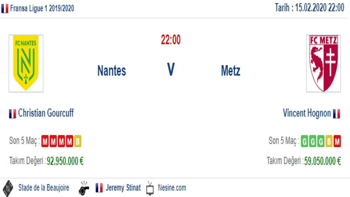 Nantes Metz İddaa ve Maç Tahmini 15 Şubat 2020