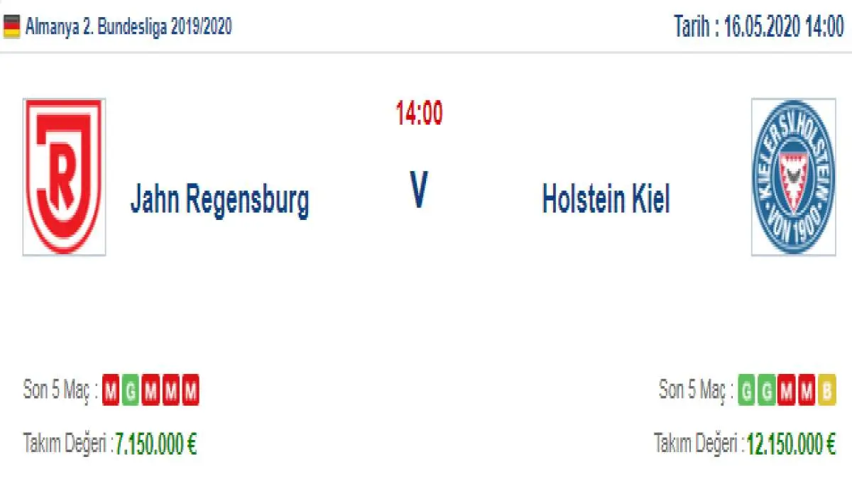 Jahn Regensburg Holstein Kiel İddaa ve Maç Tahmini 16 Mayıs 2020