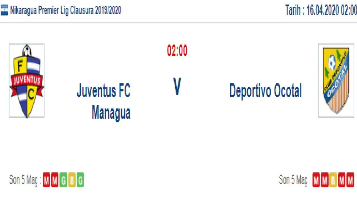 Juventus Managua Deportivo Ocotal İddaa ve Maç Tahmini 16 Nisan 2020