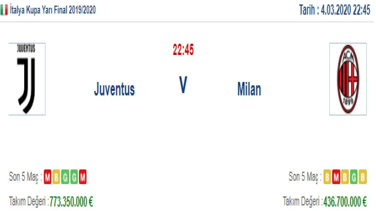 Juventus Milan İddaa ve Maç Tahmini 4 Mart 2020
