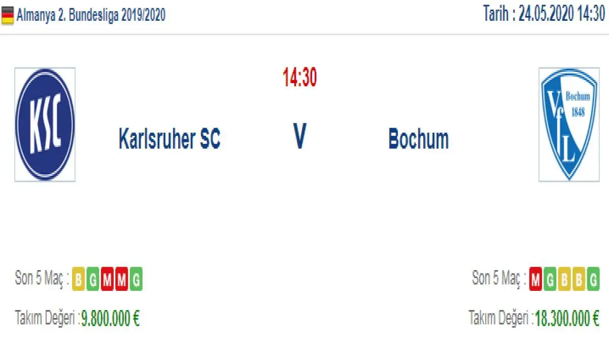 Karlsruher Bochum İddaa ve Maç Tahmini 24 Mayıs 2020