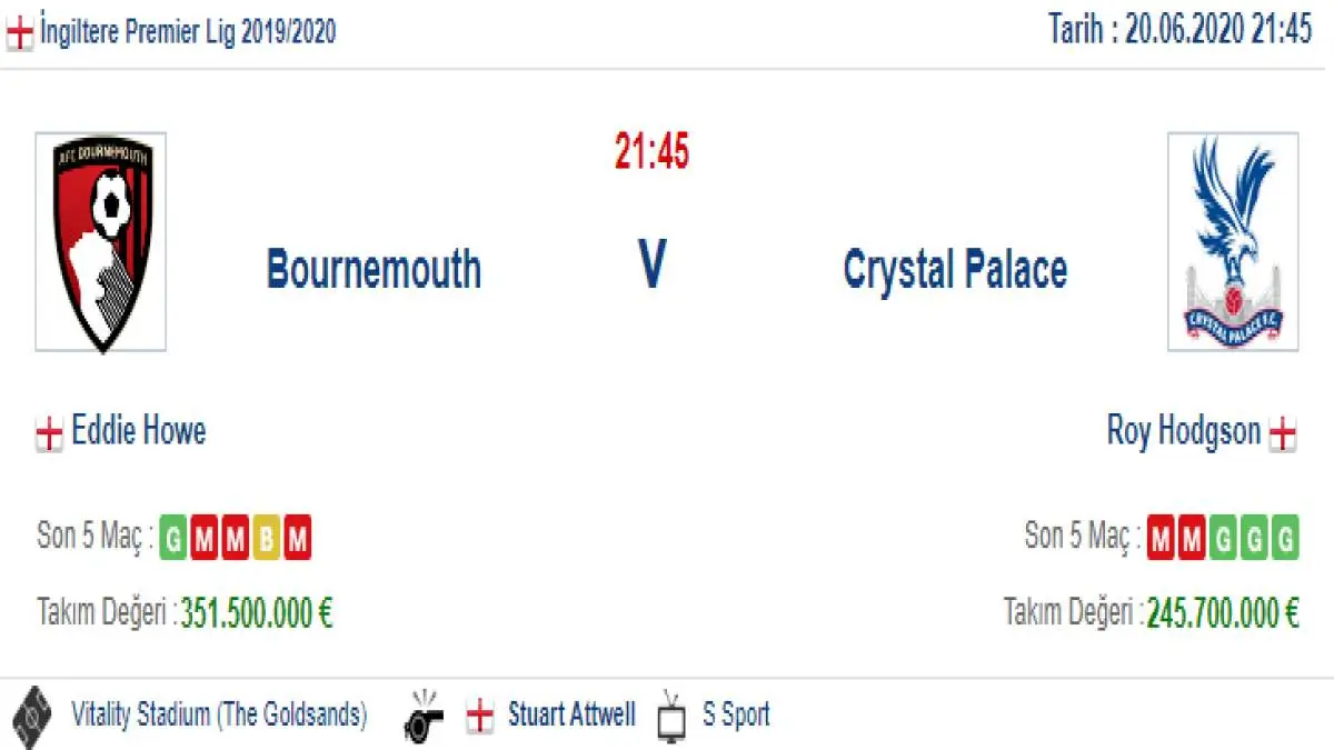Bournemouth Crystal Palace İddaa ve Maç Tahmini 20 Haziran 2020
