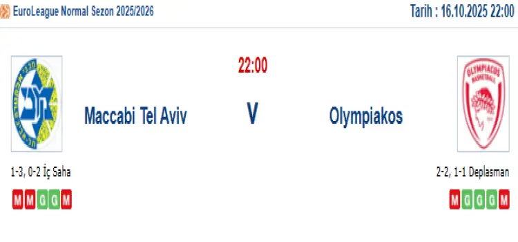 Maccabi Tel Aviv Olimpiakos İddaa Maç Tahmini 16 Ekim 2025