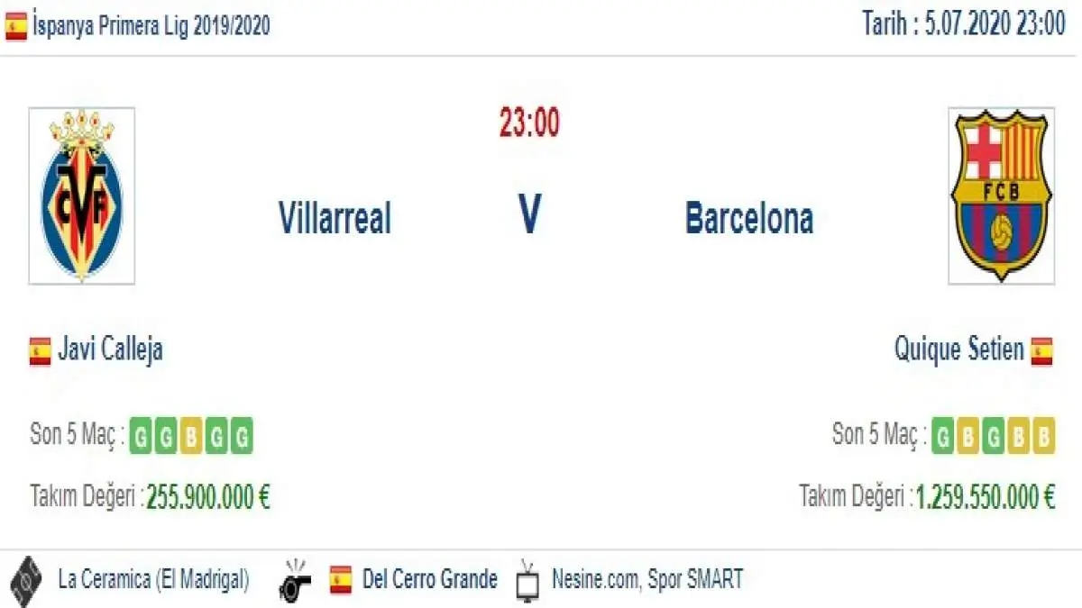 Villarreal Barcelona İddaa ve Maç Tahmini 5 Temmuz 2020