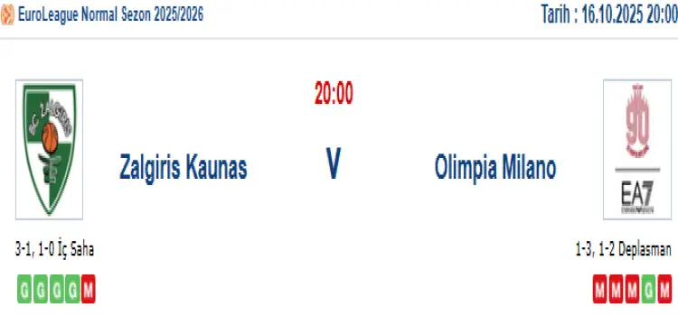 Zalgiris Kaunas Olimpia Milano İddaa Maç Tahmini 16 Ekim 2025